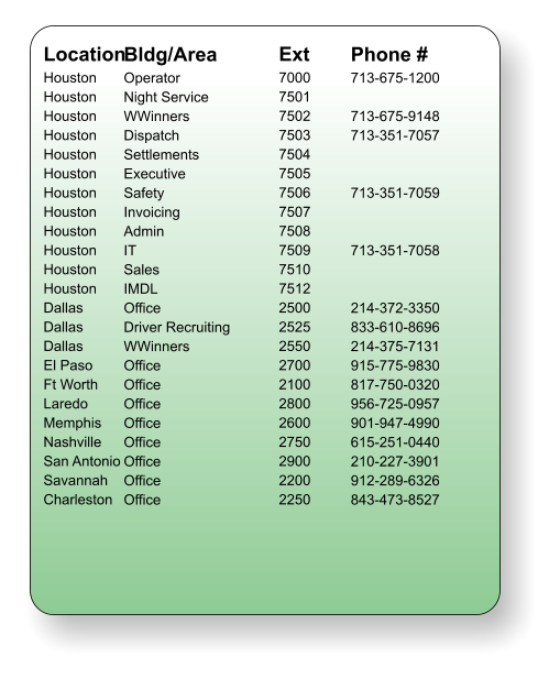 Location Houston  Houston  Houston  Houston  Houston  Houston  Houston  Houston  Houston  Houston  Houston  Houston  Dallas Dallas Dallas El Paso Ft Worth Laredo Memphis Nashville San Antonio Savannah Charleston Bldg/Area Operator Night Service WWinners Dispatch Settlements Executive Safety Invoicing Admin IT Sales IMDL Office Driver Recruiting WWinners Office Office Office Office Office Office Office Office Ext 7000 7501 7502 7503 7504 7505 7506 7507 7508 7509 7510 7512 2500 2525 2550 2700 2100 2800 2600 2750 2900 2200 2250 Phone # 713-675-1200  713-675-9148 713-351-7057   713-351-7059   713-351-7058   214-372-3350 833-610-8696 214-375-7131 915-775-9830 817-750-0320 956-725-0957 901-947-4990 615-251-0440 210-227-3901 912-289-6326 843-473-8527