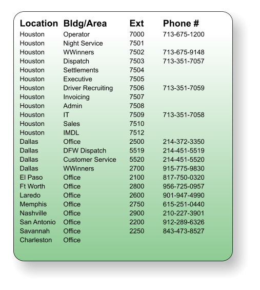 Location Houston  Houston  Houston  Houston  Houston  Houston  Houston  Houston  Houston  Houston  Houston  Houston  Dallas Dallas Dallas Dallas El Paso Ft Worth Laredo Memphis Nashville San Antonio Savannah Charleston Bldg/Area Operator Night Service WWinners Dispatch Settlements Executive Driver Recruiting Invoicing Admin IT Sales IMDL Office DFW Dispatch Customer Service WWinners Office Office Office Office Office Office Office Office Ext 7000 7501 7502 7503 7504 7505 7506 7507 7508 7509 7510 7512 2500 5519 5520 2700 2100 2800 2600 2750 2900 2200 2250 Phone # 713-675-1200  713-675-9148 713-351-7057   713-351-7059   713-351-7058   214-372-3350 214-451-5519 214-451-5520 915-775-9830 817-750-0320 956-725-0957 901-947-4990 615-251-0440 210-227-3901 912-289-6326 843-473-8527