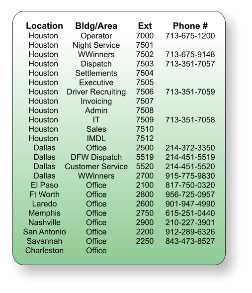Location Houston  Houston  Houston  Houston  Houston  Houston  Houston  Houston  Houston  Houston  Houston  Houston  Dallas Dallas Dallas Dallas El Paso Ft Worth Laredo Memphis Nashville San Antonio Savannah Charleston Bldg/Area Operator Night Service WWinners Dispatch Settlements Executive Driver Recruiting Invoicing Admin IT Sales IMDL Office DFW Dispatch Customer Service WWinners Office Office Office Office Office Office Office Office Ext 7000 7501 7502 7503 7504 7505 7506 7507 7508 7509 7510 7512 2500 5519 5520 2700 2100 2800 2600 2750 2900 2200 2250 Phone # 713-675-1200  713-675-9148 713-351-7057   713-351-7059   713-351-7058   214-372-3350 214-451-5519 214-451-5520 915-775-9830 817-750-0320 956-725-0957 901-947-4990 615-251-0440 210-227-3901 912-289-6326 843-473-8527