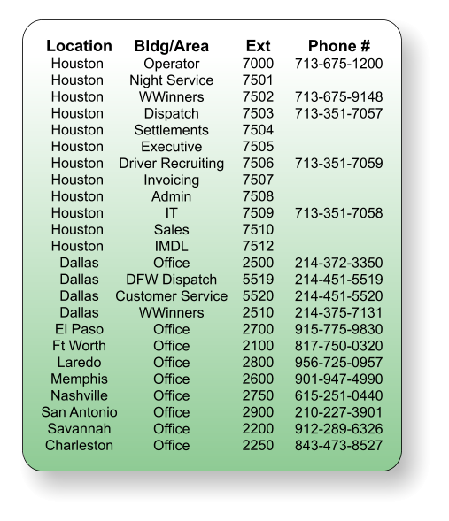 Location Houston  Houston  Houston  Houston  Houston  Houston  Houston  Houston  Houston  Houston  Houston  Houston  Dallas Dallas Dallas Dallas El Paso Ft Worth Laredo Memphis Nashville San Antonio Savannah Charleston Bldg/Area Operator Night Service WWinners Dispatch Settlements Executive Driver Recruiting Invoicing Admin IT Sales IMDL Office DFW Dispatch Customer Service WWinners Office Office Office Office Office Office Office Office Ext 7000 7501 7502 7503 7504 7505 7506 7507 7508 7509 7510 7512 2500 5519 5520 2510 2700 2100 2800 2600 2750 2900 2200 2250 Phone # 713-675-1200  713-675-9148 713-351-7057   713-351-7059   713-351-7058   214-372-3350 214-451-5519 214-451-5520 214-375-7131 915-775-9830 817-750-0320 956-725-0957 901-947-4990 615-251-0440 210-227-3901 912-289-6326 843-473-8527