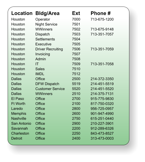 Location Houston  Houston  Houston  Houston  Houston  Houston  Houston  Houston  Houston  Houston  Houston  Houston  Dallas Dallas Dallas Dallas El Paso Ft Worth Laredo Memphis Nashville San Antonio Savannah Charleston Detroit Bldg/Area Operator Night Service WWinners Dispatch Settlements Executive Driver Recruiting Invoicing Admin IT Sales IMDL Office DFW Dispatch Customer Service WWinners Office Office Office Office Office Office Office Office Office Ext 7000 7501 7502 7503 7504 7505 7506 7507 7508 7509 7510 7512 2500 5519 5520 2510 2700 2100 2800 2600 2750 2900 2200 2250 2400 Phone # 713-675-1200  713-675-9148 713-351-7057   713-351-7059   713-351-7058   214-372-3350 214-451-5519 214-451-5520 214-375-7131 915-775-9830 817-750-0320 956-725-0957 901-947-4990 615-251-0440 210-227-3901 912-289-6326 843-473-8527 313-473-0003