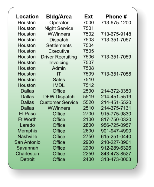 Location Houston  Houston  Houston  Houston  Houston  Houston  Houston  Houston  Houston  Houston  Houston  Houston  Dallas Dallas Dallas Dallas El Paso Ft Worth Laredo Memphis Nashville San Antonio Savannah Charleston Detroit Bldg/Area Operator Night Service WWinners Dispatch Settlements Executive Driver Recruiting Invoicing Admin IT Sales IMDL Office DFW Dispatch Customer Service WWinners Office Office Office Office Office Office Office Office Office Ext 7000 7501 7502 7503 7504 7505 7506 7507 7508 7509 7510 7512 2500 5519 5520 2510 2700 2100 2800 2600 2750 2900 2200 2250 2400 Phone # 713-675-1200  713-675-9148 713-351-7057   713-351-7059   713-351-7058   214-372-3350 214-451-5519 214-451-5520 214-375-7131 915-775-9830 817-750-0320 956-725-0957 901-947-4990 615-251-0440 210-227-3901 912-289-6326 843-473-8527 313-473-0003